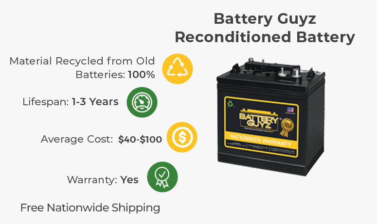 BATTERY GUYZ RECONDITIONED BATTERY, 8 VOLT, 170 AH, FLOODED GOLF CART ,SCRUBBER, REFURBISHED