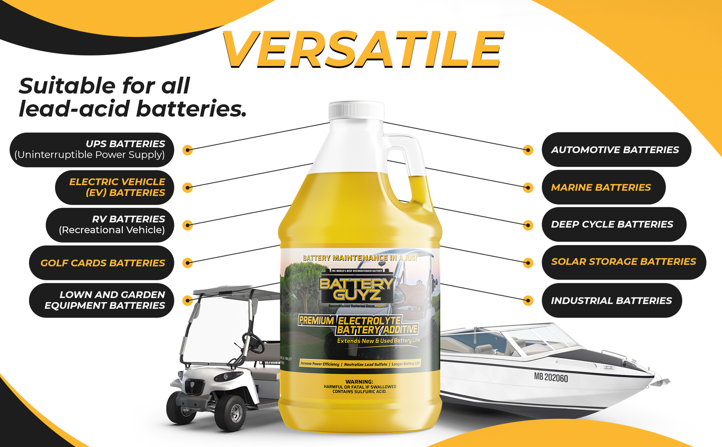 Desulfator to Extend and Renew Battery Life - Golf Cart Batteries - Battery Acid Refill - Battery Restorer - 48v/12v/8v/6v Battery and All Lead Acid Batteries - 1 Gallon US (3.78 L) As Seen On TV
