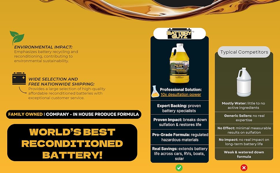 Desulfator to Extend and Renew Battery Life - Golf Cart Batteries - Battery Acid Refill - Battery Restorer - 48v/12v/8v/6v Battery and All Lead Acid Batteries - 1 Gallon US (3.78 L) As Seen On TV